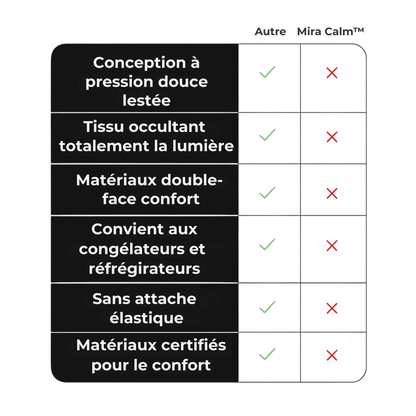 MIRA CALM™ - Masque de sommeil lesté